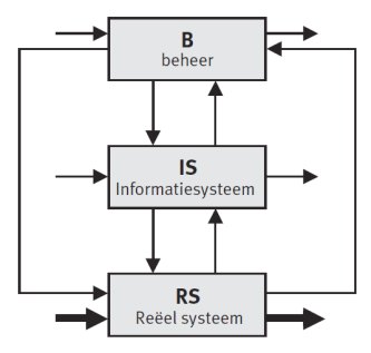 beheerparadigma maarten looijen